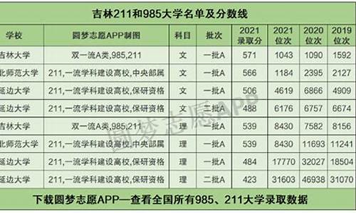 吉林有多少高考考生参加高考_吉林有多少高考考生