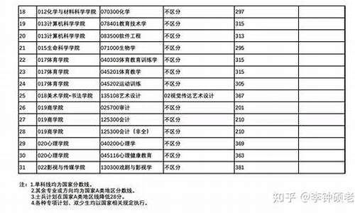 川师大分数线,川师大分数线心理学