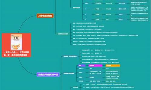 高考生物选修一知识点,高中生物选修一考点梳理