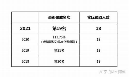 北电高考多少分能考上一本_北电需要高考多少分