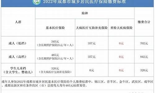 成都高考缴费,成都高考缴费网址