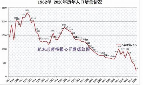 高考孩子年份,2020年高考孩子年龄