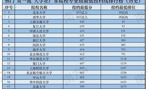 2024高校最低投档分数线,2024年本科分数线