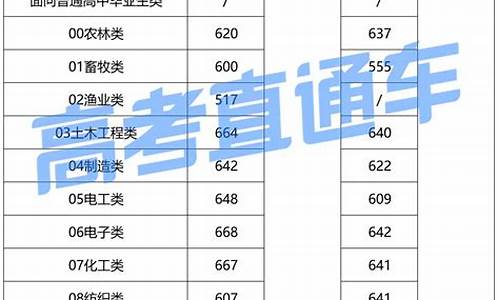 春季高考福建省_春季高考福建