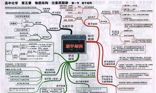 高考科学重点,高考科学分数线是多少