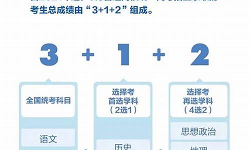 重庆高考改革新方案_重庆高考改革新方案最新