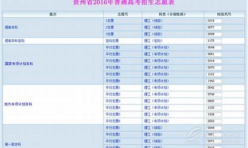 贵州省2016高考人数多少,贵州省2016高考人数