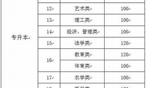 新高考分数线如何划定一本二本吗_新高考怎么分一本线