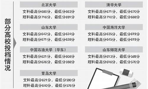 山东省高考文科最高分_山东今年高考文科最高分