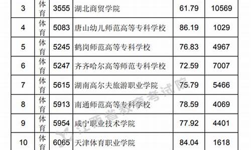 2017年江西高考本科分数线,2017江西高考专科分数线预测