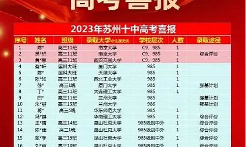 2015苏州高考状元_2015苏州高考成绩