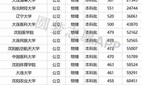 辽宁省公办大学 二本最低录取分数线,辽宁公办本科大学及分数线