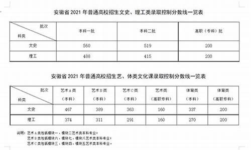 2009年安徽高考数学,2009年安徽高考数学理科试卷