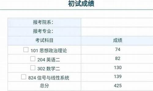 分数线出了怎么查不到录取结果,大学分数线查不到