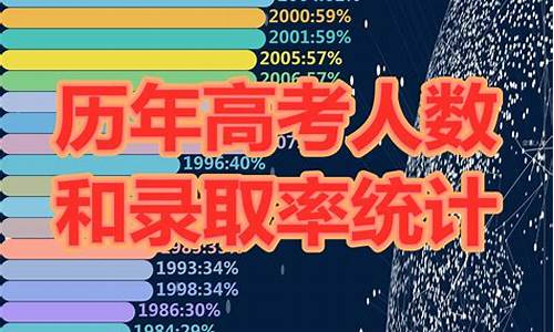 2016历年高考人数,2016全国高考人数总数