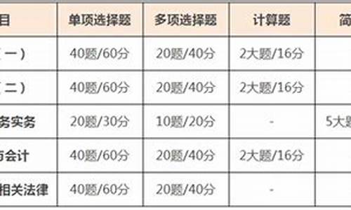 税务师考试及格分数线_税务师考试科目合格分数