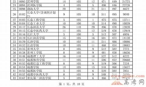 贵州2024高考报名官网_贵州高考二本