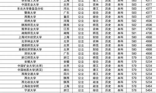 江苏录取分数线及排名,江苏录取分数线排名省份