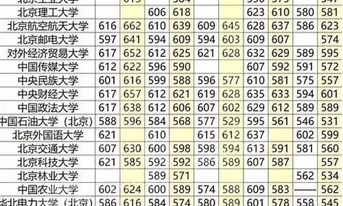 文科211最低分数线安徽,2021安徽文科211最低分数线