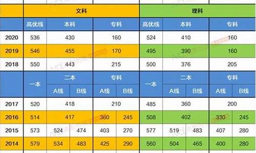 广东高考分数线2023一本线_广东高考分数线2022