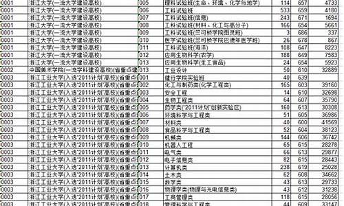 2019浙江高考投档录取分数线_2019浙江高考投档线