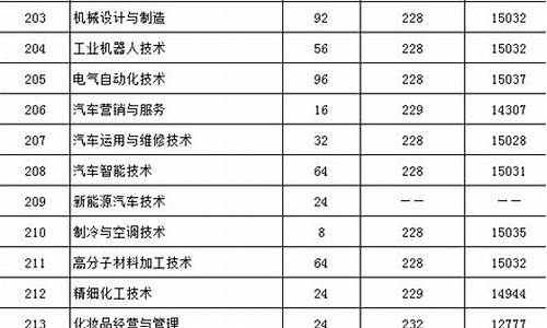 广轻工春季招生分数线_广轻工春季高考录取分数线