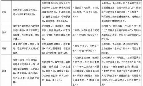 高考诗歌表达技巧_高考诗歌表达技巧和表现手法的区别