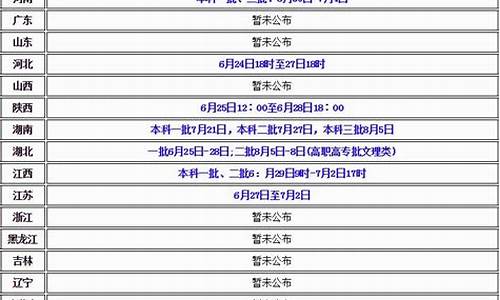 2016年高考报名时间,2016高考志愿填报时间