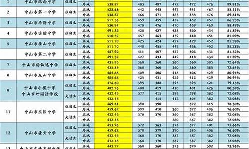 初中分数线2023年录取线_2021普通初中录取分数线