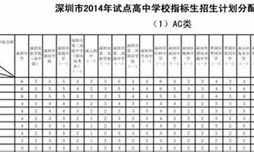 录取类别定向是什么意思_录取类别定向是什么意思呀