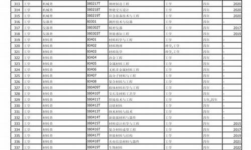 本科专业目录一览表及就业方向,本科专业目录一览表及就业方向怎么写