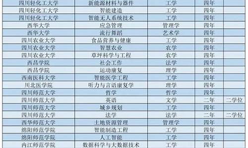 2021年攀枝花高考状元是谁_2017攀枝花高考