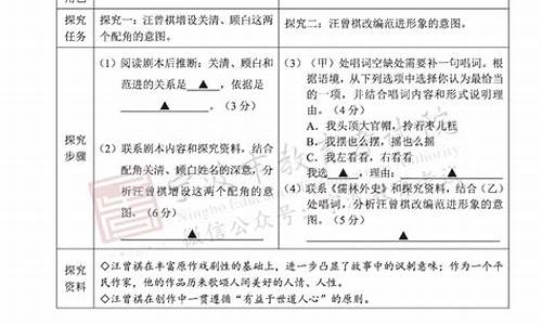 2023年初中考高中分数线什么时候出来,2023年初中考高中分数线