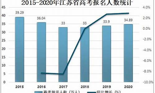 江苏省高考人数2024_江苏省高考人数2017