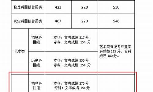 2020福建高考体育类录取,福建2017体育高考