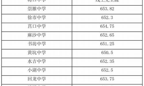 南平中考分数线2021年公布_南平中考分数线公布