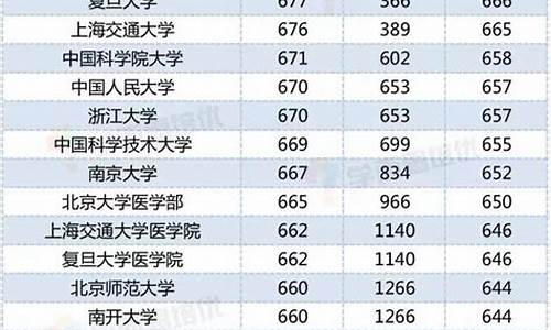 2013西城高考二模数学答案,2013西城高考二模数学