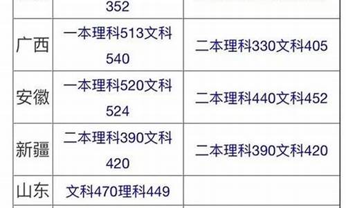 2017年高考分数线多少,2017年高考分数排名榜