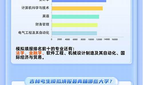 2017年吉林省高考人数多少人,吉林2017高考难吗