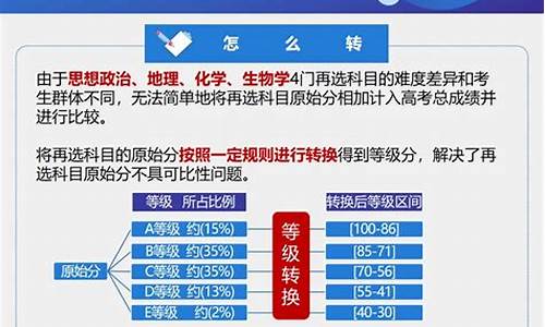 安徽省高考改革,安徽省高考改革时间