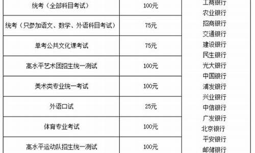 2021年高中报名费是多少_高考普通高中报名费