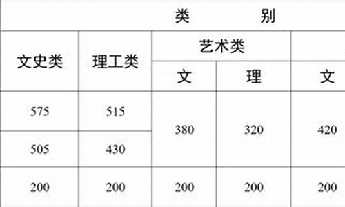 2009年云南高考分数线_云南高考分数线