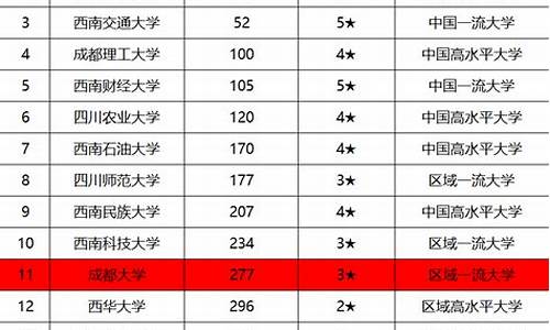 2017高考成都排名,2020成都高考分数