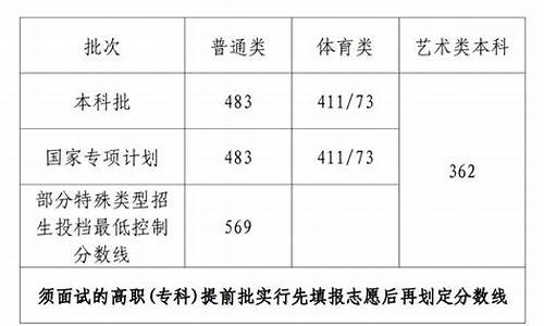 历年海南高考分数线_历年海南高考分数段