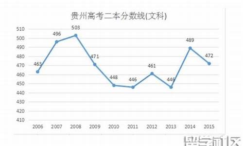 2016贵州高考平均分,贵州省2016年高考各科平均分