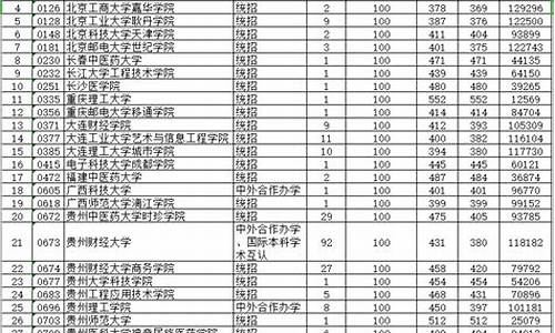 高考二次报考,高考二次补报是什么意思