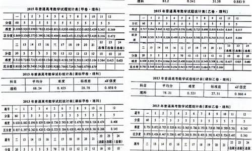 2017年高考试题难度,17年高考试题难度