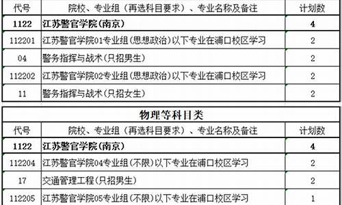 提前本科一批二批_提前本科一批、二批