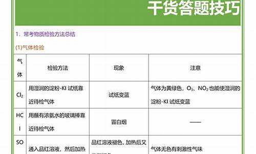 高考化学实验题必会知识点,化学高考实验题技巧