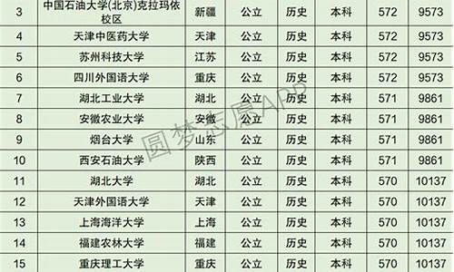 湖北高考时间公布 新闻,湖北高考微博